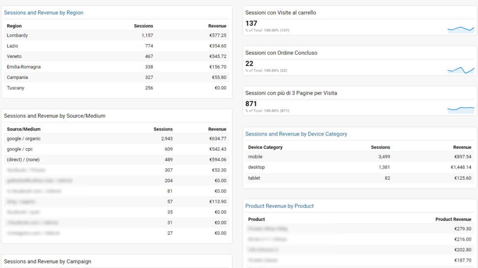 Google Analytics, dashboard personalizzata