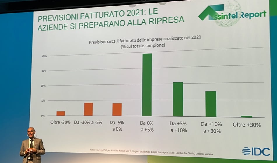 Mercato ICT: Previsioni fatturato 2021