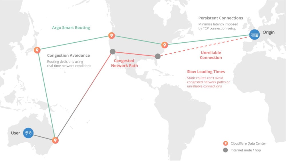 Argo di Cloudflare