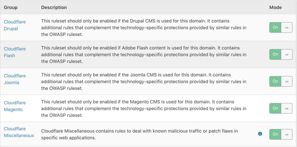 Set di regole di sicurezza Cloudflare specifiche per Drupal e Magento