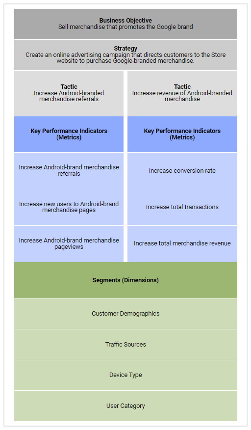 Google Analytics Measurement Plan