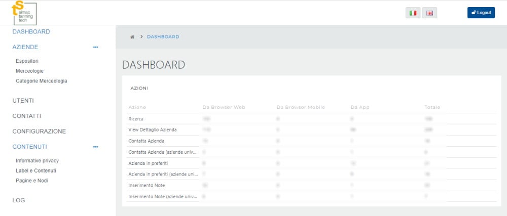 Reportistica Fiera: Dashboard 