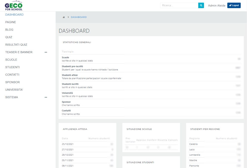 Dashboard Fiera Geco For School